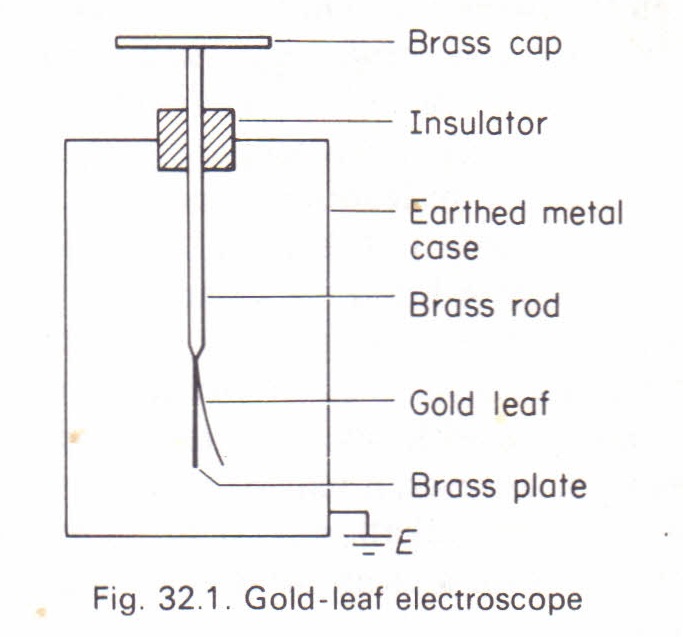 Electoscope Diagram