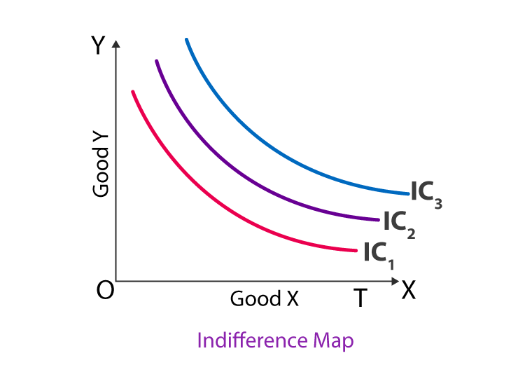 Indifference Curve Diagram