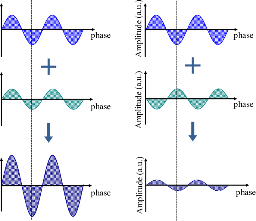 Interference Diagram