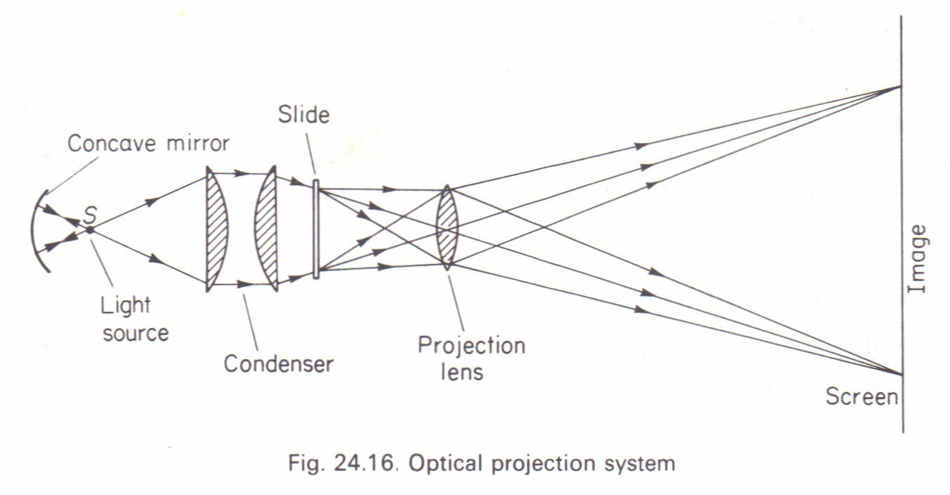 Slide Projector