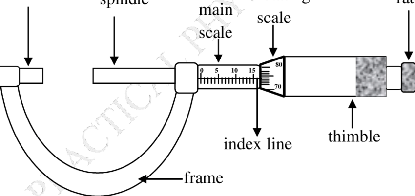 Micrometer Screw gauge